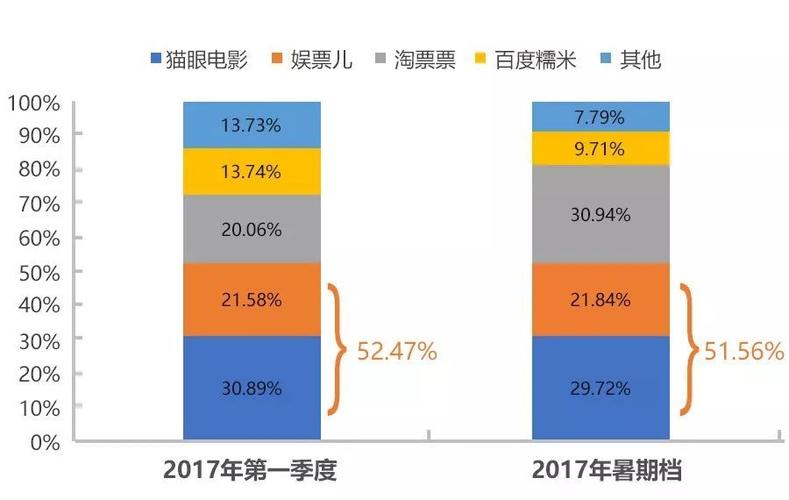 猫眼微影收入（猫眼微影股权结构）-图3