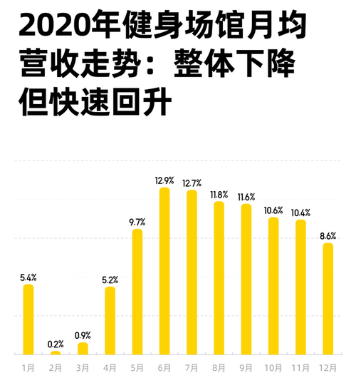 健身预售人员收入（健身预售人员收入多少）-图1