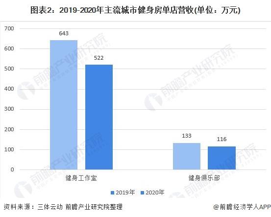 健身预售人员收入（健身预售人员收入多少）-图3