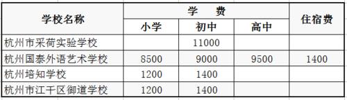 杭州民办老师收入（杭州民办学校老师工资）-图3