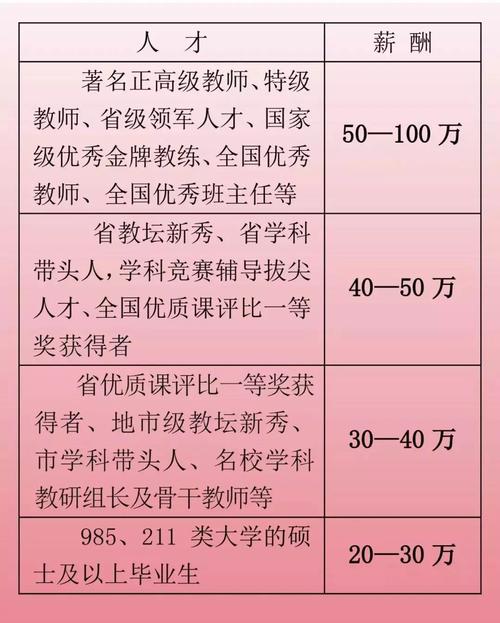 杭州民办老师收入（杭州民办学校老师工资）-图2