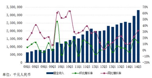 网易员工收入（网易员工收入比例）-图1