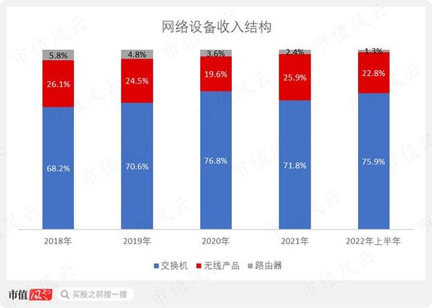 网易员工收入（网易员工收入比例）-图3