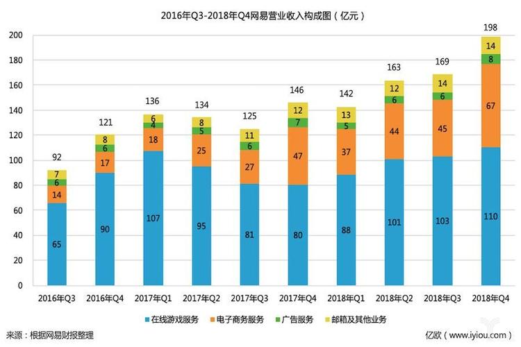 网易员工收入（网易员工收入比例）-图2