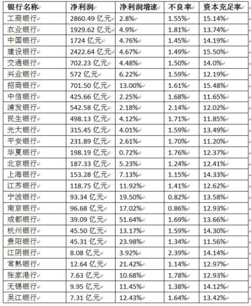 华夏银行总行收入（华夏银行员工收入排名）-图1