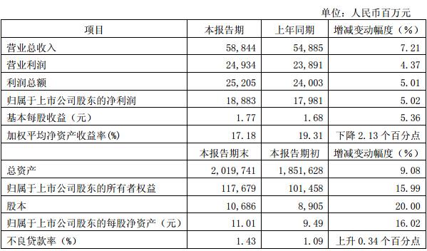 华夏银行总行收入（华夏银行员工收入排名）-图2