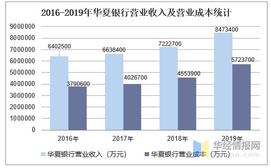 华夏银行总行收入（华夏银行员工收入排名）-图3