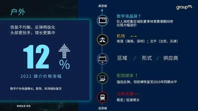 群邑收入（群邑agency）-图3