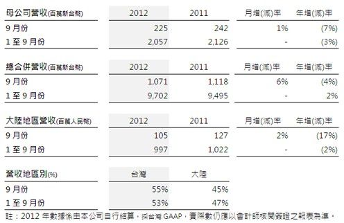 震旦直销收入（震旦中国有限公司待遇）-图1