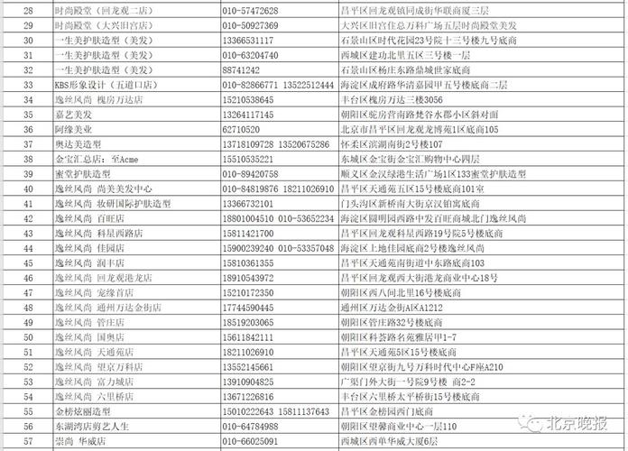 北京理发馆收入（北京理发店收入）-图3