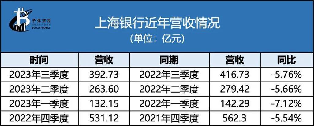 上海银行收入（上海银行收入排名）-图1