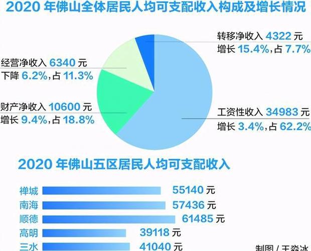 顺德人均收入（顺德人均收入2020）-图2