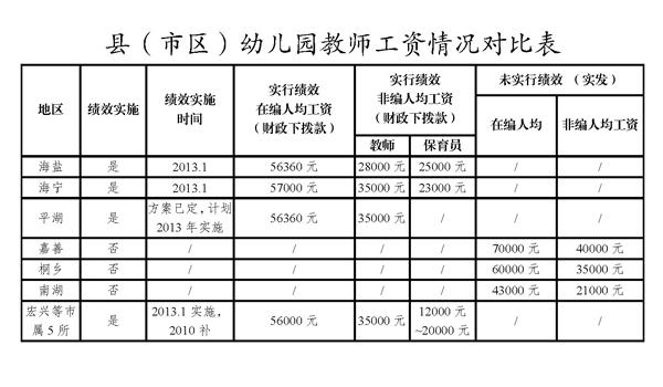 学大教育收入（学大教育薪酬体系）-图1