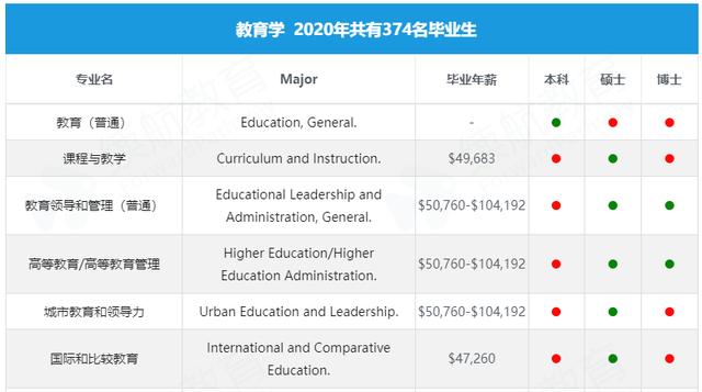 学大教育收入（学大教育薪酬体系）-图3