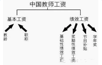 学大教育收入（学大教育薪酬体系）-图2