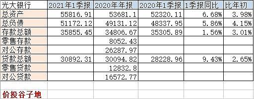 南京光大银行收入（南京光大银行收入怎么样）-图3