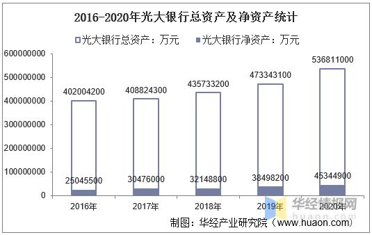 南京光大银行收入（南京光大银行收入怎么样）-图2