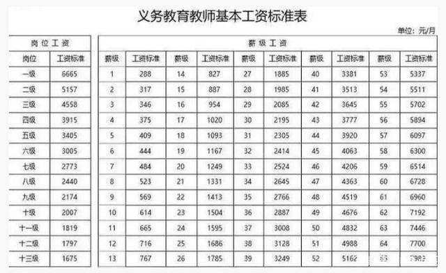 山西老师收入（山西教师工资表）-图2