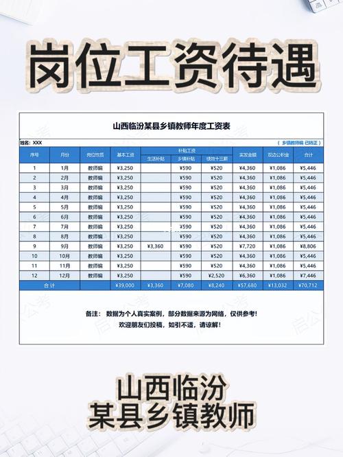 山西老师收入（山西教师工资表）-图3