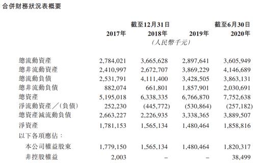 先声药业集团2017收入（先声药业集团2017收入多少）-图2