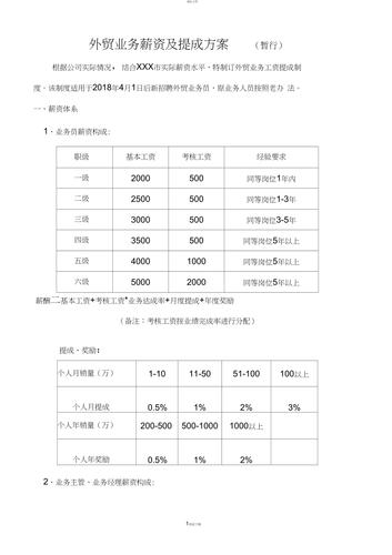 好的外贸员收入（外贸员一年收入）-图1