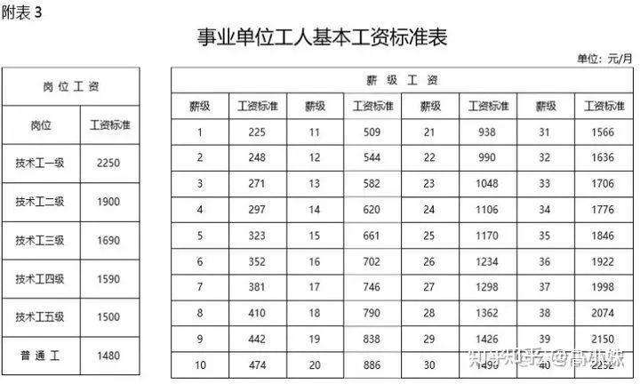 事业编制收入组成（事业编制收入组成比例）-图1