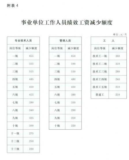 事业编制收入组成（事业编制收入组成比例）-图3