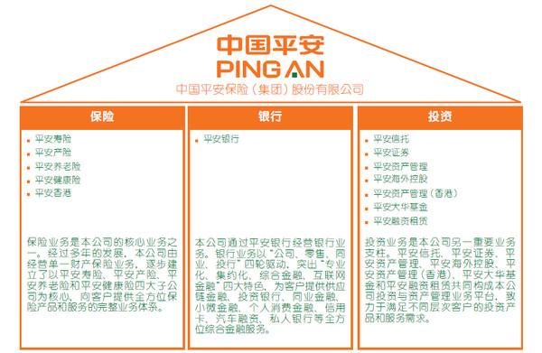 平安管理岗收入（中国平安人员管理岗）-图2