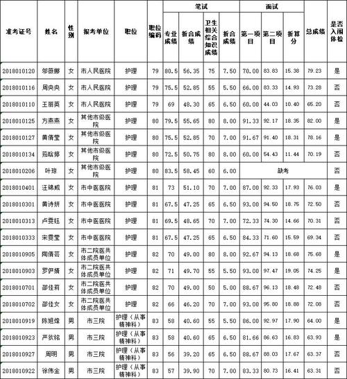 宁波护理编制收入（宁波编制护士工资）-图2