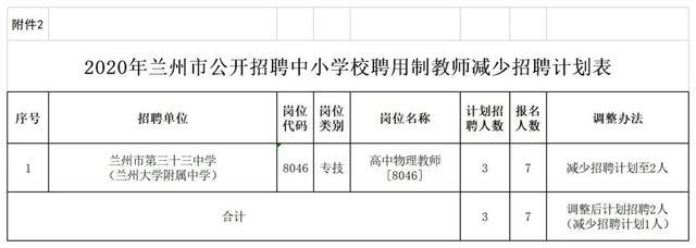 兰州小学教师收入（兰州市招聘中小学聘用制教师工资多少）-图3