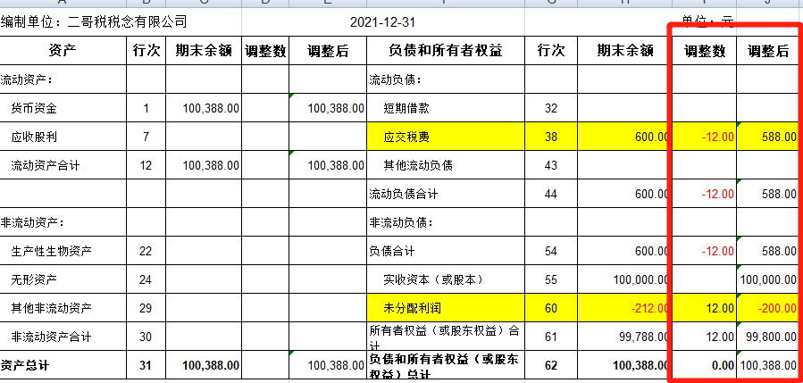 调整以前收入年度损益（以前年度损益调整账务处理收入）-图1