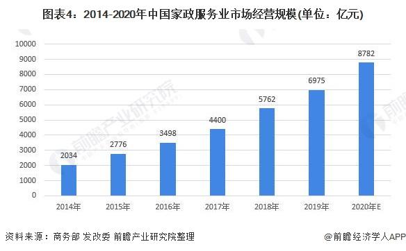 家政公司其他收入（家政公司销售收入）-图3