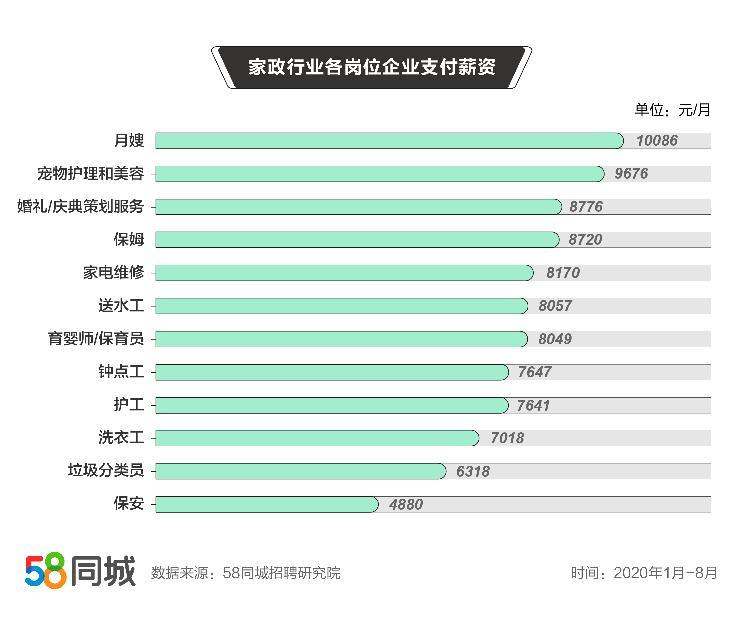 家政公司其他收入（家政公司销售收入）-图2