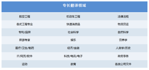 日语韩语笔译收入（日语笔译一个月能挣多少钱）-图3