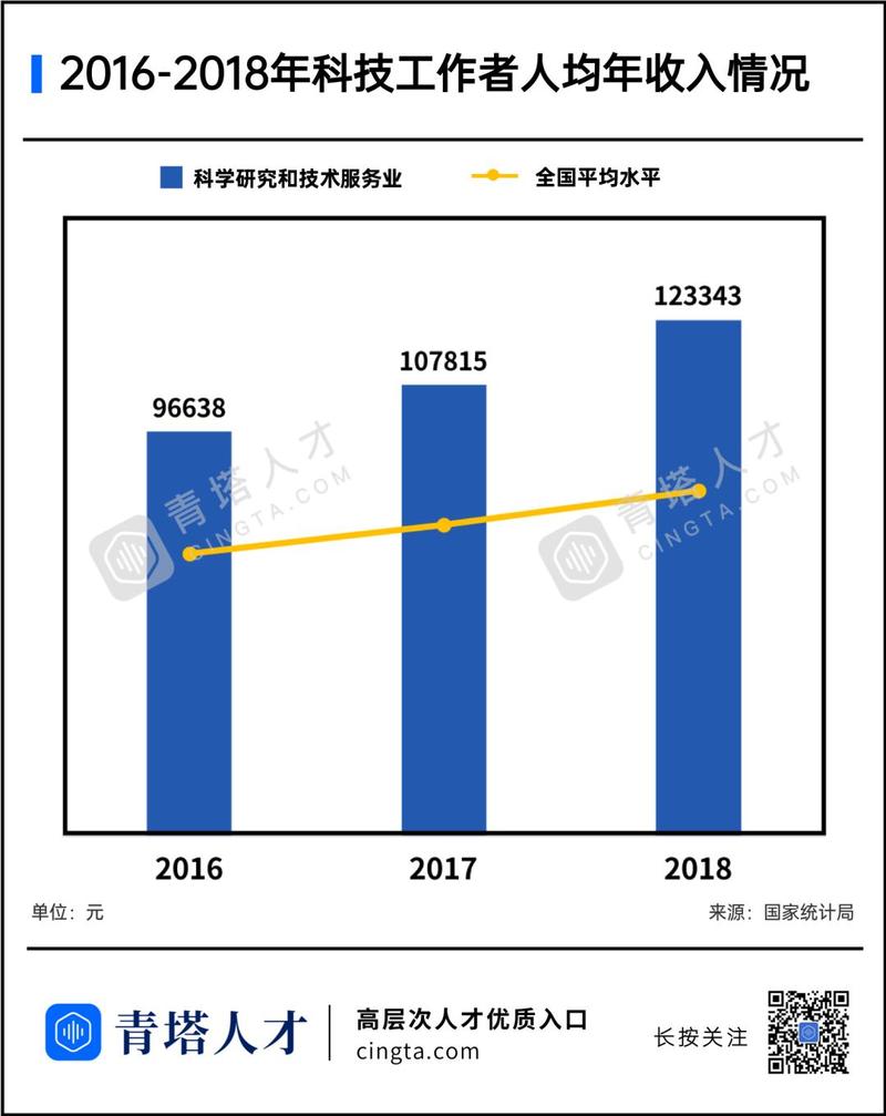 科研收入有哪些（科研 收入）-图1