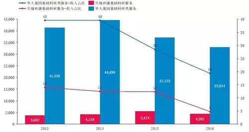 科研收入有哪些（科研 收入）-图2