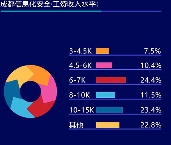 网络信息安全专业收入（网络信息安全就业前景及工资）-图1