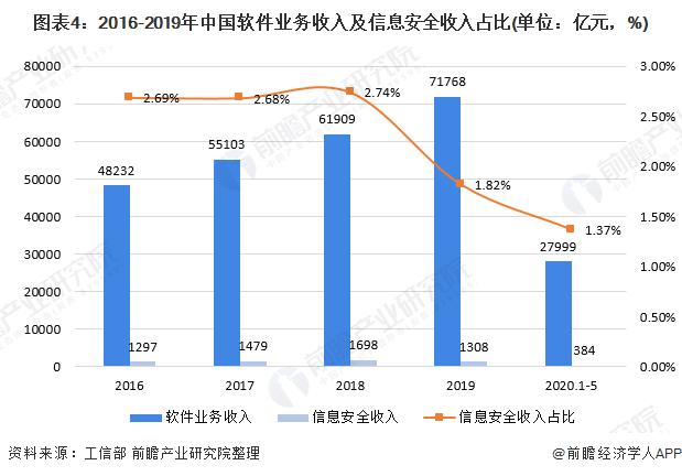 网络信息安全专业收入（网络信息安全就业前景及工资）-图3