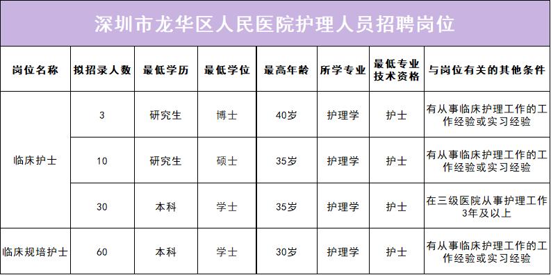 深圳妇产科护士收入（深圳妇产科医院招聘）-图1