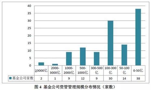 资管公司收入（资管公司做什么）-图1