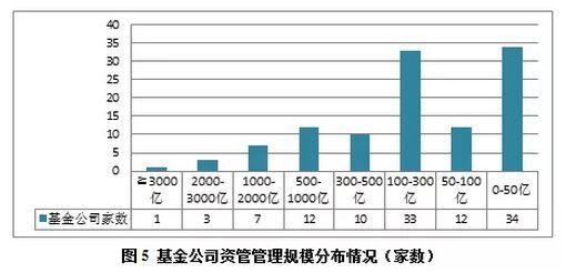 资管公司收入（资管公司做什么）-图2