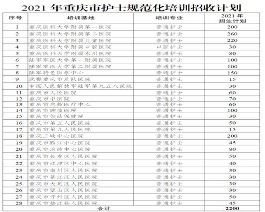 成都规培收入（成都规培护士工资多少）-图3