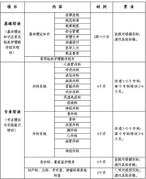 成都规培收入（成都规培护士工资多少）-图2