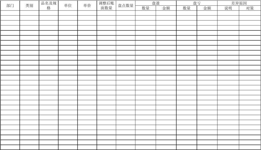 库房盘存收入（库存盘盈怎么做会计分录）-图3