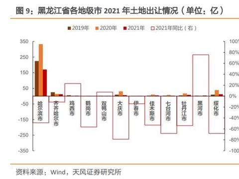 鸡西的收入（鸡西收入水平）-图2