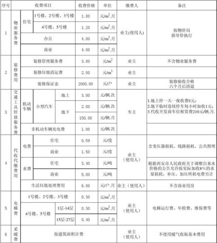 酒店物业收入（酒店物业管理费标准）-图1