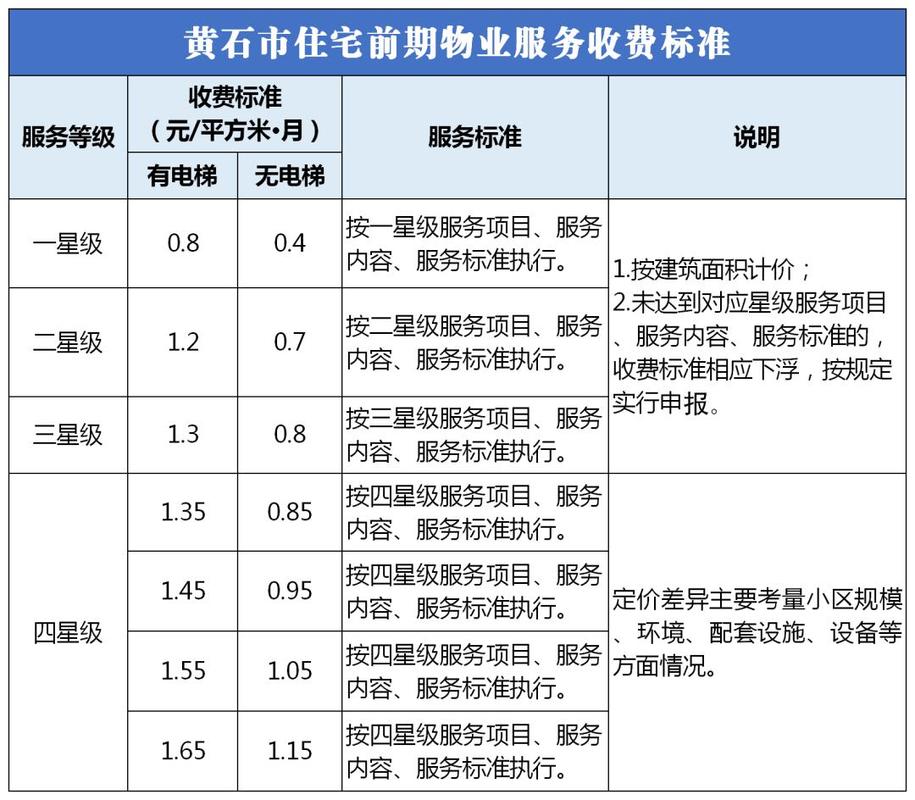 酒店物业收入（酒店物业管理费标准）-图3