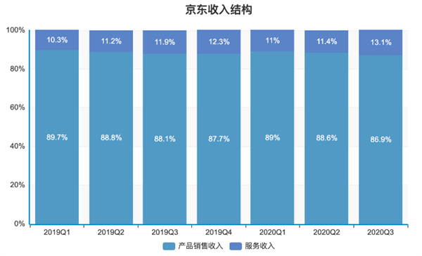 京东内购员收入（京东员工内部购物平台）-图1