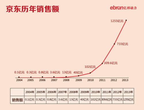 京东内购员收入（京东员工内部购物平台）-图2