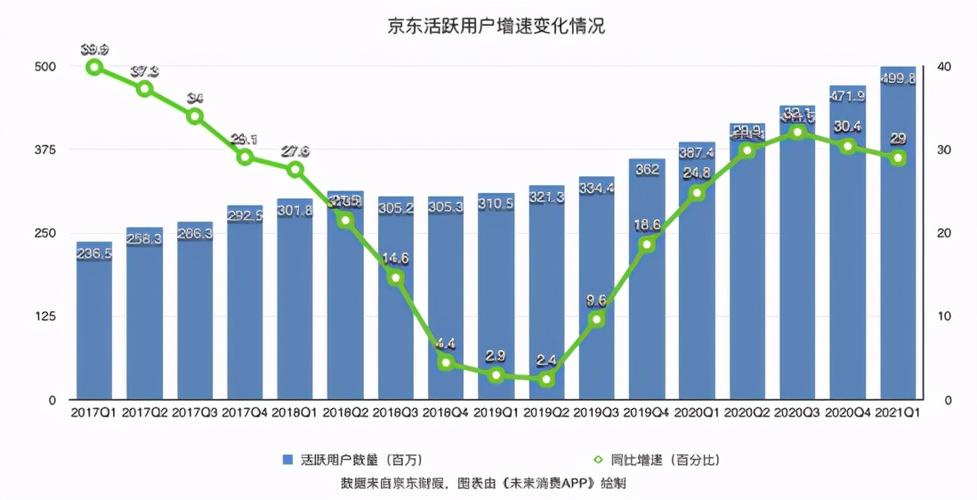 京东内购员收入（京东员工内部购物平台）-图3